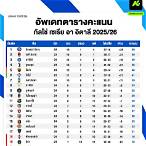 ตารางเซเรียอาอิตาลี